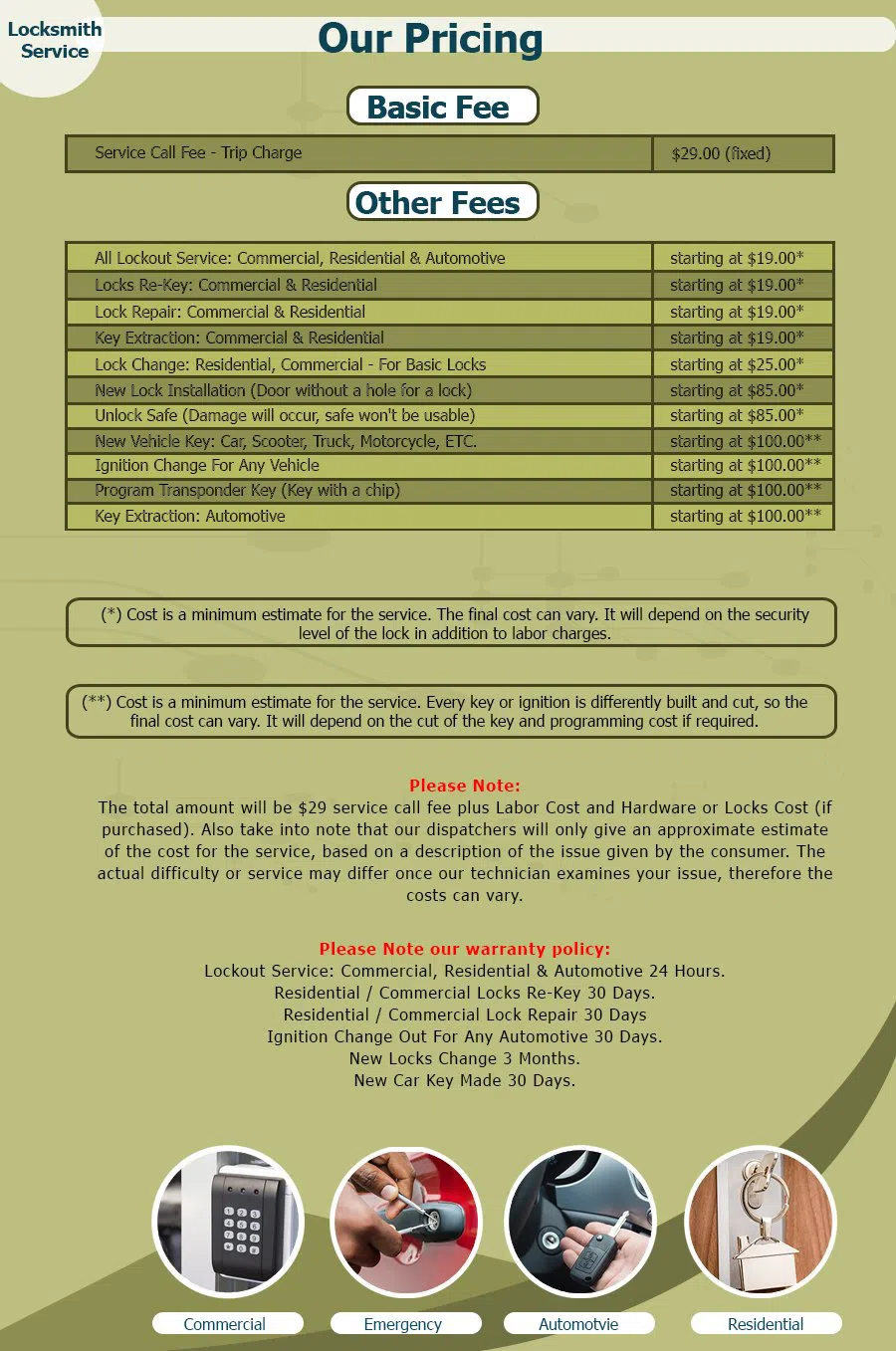 Neighborhood Locksmith Store Kennedale, TX 817-357-4967